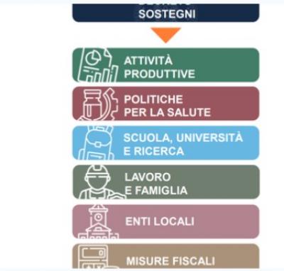 Slide_di_sintesi_del_decreto_sostegni